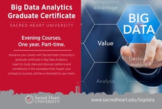 Big Data Analytics
Graduate Certificate
Advance your career with Sacred Heart University’s
graduate certificate in Big Data Analytics.
Learn to study data and discover patterns and
correlations in the workplace that impact your
company’s success, and be a vital asset to your team.
S AC R E D H E A R T U N I V E R S I T Y
Evening Courses.
One year. Part-time.
www.sacredheart.edu/bigdata
 