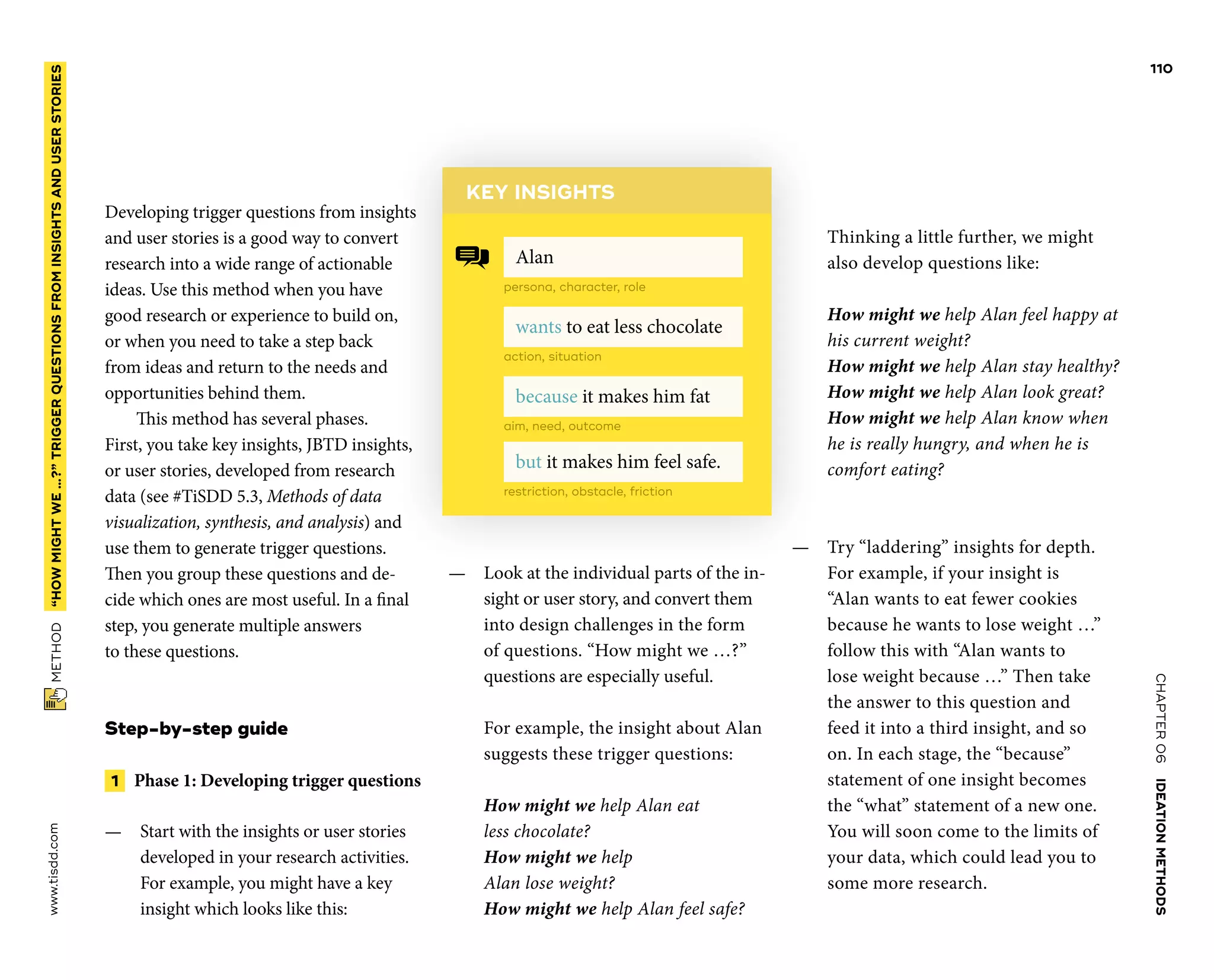 CHAPTER06    IDEATIONMETHODS 
www.tisdd.com
110
 METHOD    “HOWMIGHTWE…?”­TRIGGER QUESTIONSFROMINSIGHTSANDUSERSTORIES 
Developing trigger questions from insights
and user stories is a good way to convert
­research into a wide range of actionable
ideas. Use this method when you have
good research or ­experience to build on,
or when you need to take a step back
from ideas and return to the needs and
­opportunities behind them.
This method has several phases.
First, you take key insights, JBTD insights,
or user ­stories, developed from research
data (see #TiSDD 5.3, Methods of data
­visualization, synthesis, and analysis) and
use them to generate trigger questions.
Then you group these ­questions and de-
cide which ones are most useful. In a ­final
step, you generate multiple answers
to these questions.
Step-by-step guide
 1   Phase 1: Developing trigger questions
—— Start with the insights or user stories
developed in your research ­activities.
For example, you might have a key
­insight which looks like this:
—— Look at the individual parts of the in-
sight or user story, and convert them
into design challenges in the form
of questions. “How might we …?”
questions are especially useful.
For example, the insight about Alan
suggests these trigger questions:
How might we help Alan eat
less chocolate?
How might we help
Alan lose weight?
How might we help Alan feel safe?
Thinking a little further, we might
also develop questions like:
How might we help Alan feel happy at
his current weight?
How might we help Alan stay healthy?
How might we help Alan look great?
How might we help Alan know when
he is really hungry, and when he is
comfort eating?
—— Try “laddering” insights for depth.
For example, if your insight is
“Alan wants to eat fewer cookies
­because he wants to lose weight …”
­follow this with “Alan wants to
lose weight because …” Then take
the answer to this question and
feed it into a third insight, and so
on. In each stage, the “because”
­statement of one insight becomes
the “what” statement of a new one.
You will soon come to the ­limits of
your data, which could lead you to
some more research.
KEY INSIGHTS
Alan
persona, character, role
wants to eat less chocolate
action, situation
because it makes him fat
aim, need, outcome
but it makes him feel safe.
restriction, obstacle, friction
 