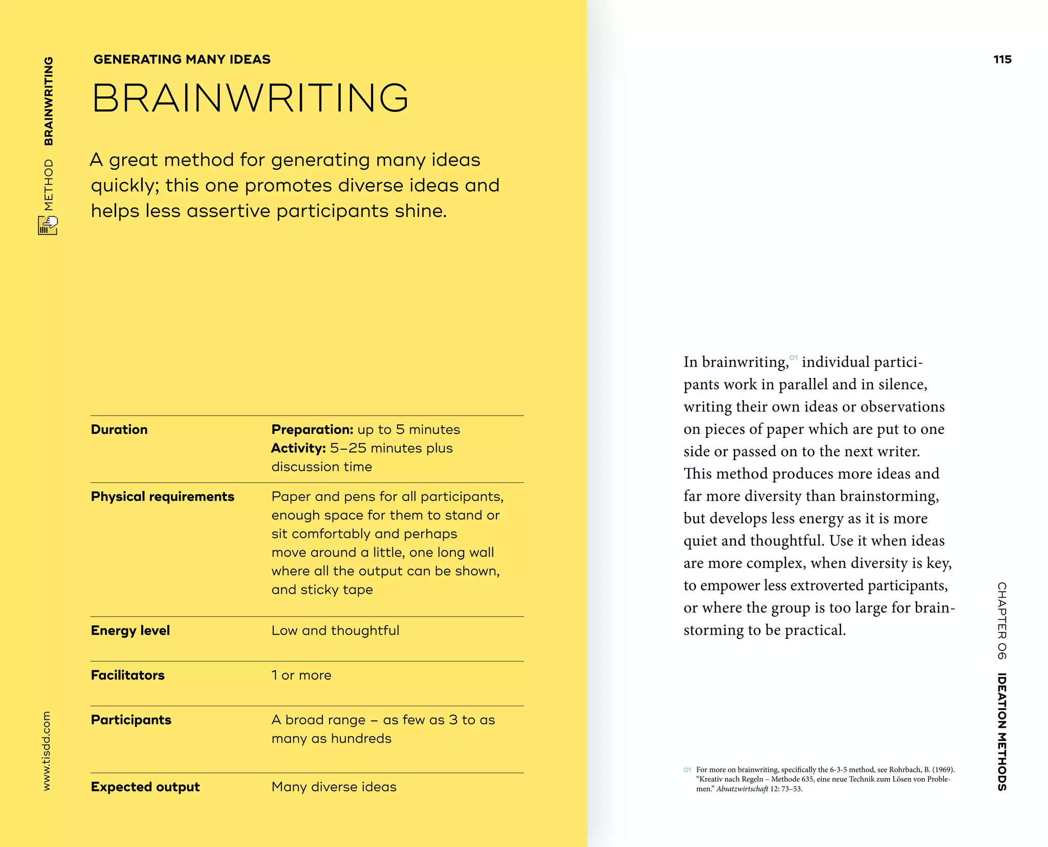 CHAPTER06    IDEATIONMETHODS 
www.tisdd.com
115
 METHOD    BRAINWRITING 
Duration			Preparation: up to 5 minutes
Activity: 5–25 minutes plus
discussion time
Physical requirements	Paper and pens for all ­participants,
enough space for them to stand or
sit comfortably and perhaps
move around a little, one long wall
where all the output can be shown,
and sticky tape
Energy level			 Low and thoughtful
Facilitators			 1 or more
Participants			A broad range – as few as 3 to as
many as hundreds
Expected output	Many diverse ideas
A great method for generating many ideas
quickly; this one promotes diverse ideas and
helps less assertive participants shine.
GENERATING MANY IDEAS
BRAINWRITING
In brainwriting,01
individual partici-
pants work in parallel and in silence,
writing their own ideas or observations
on pieces of ­paper which are put to one
side or passed on to the next writer.
This method produces more ideas and
far more diversity than brainstorming,
but develops less energy as it is more
quiet and ­thoughtful. Use it when ideas
are more ­complex, when ­diversity is key,
to empower less ­extroverted participants,
or where the group is too large for brain-
storming to be practical. ▶  
01	 For more on brainwriting, specifically the 6-3-5 method, see Rohrbach, B. (1969).
“Kreativ nach Regeln – Methode 635, eine neue Technik zum Lösen von Proble-
men.” Absatzwirtschaft 12: 73–53.
 
