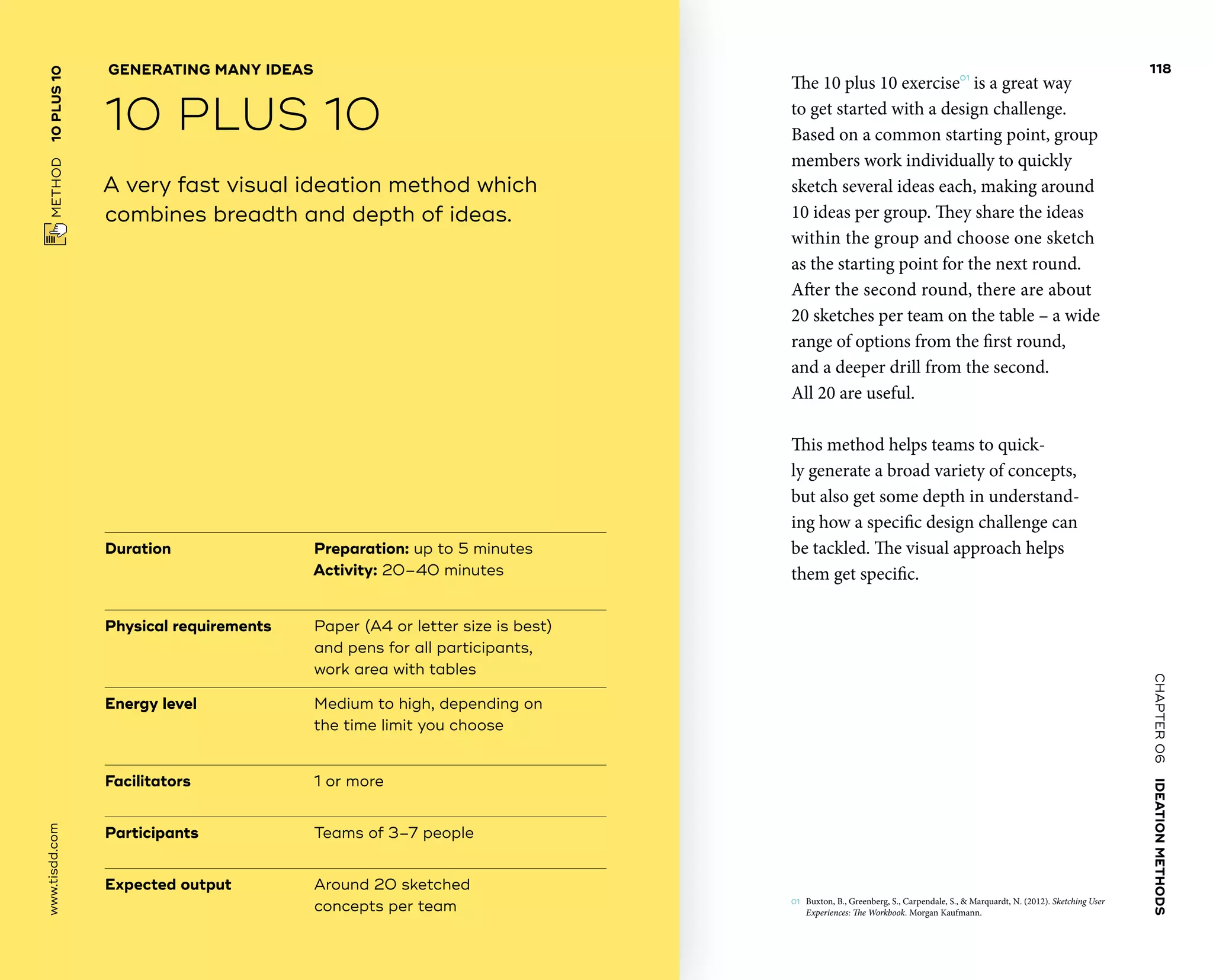 CHAPTER06    IDEATIONMETHODS 
 METHOD    10PLUS10 www.tisdd.com
118
The 10 plus 10 exercise01
is a great way
to get started with a design challenge.
Based on a common starting point, group
­members work individually to quickly
sketch ­several ideas each, making around
10 ideas per group. They share the ideas
within the group and choose one sketch
as the starting point for the next round.
After the second round, there are about
20 sketches per team on the table – a wide
range of options from the first round,
and a deeper drill from the second.
All 20 are useful.
This method helps teams to quick-
ly ­generate a broad variety of concepts,
but also get some depth in understand-
ing how a specific design challenge can
be tackled. The visual approach helps
them get specific.
01	 Buxton, B., Greenberg, S., Carpendale, S.,  Marquardt, N. (2012). Sketching User
­Experiences: The Workbook. Morgan Kaufmann.
Duration			 Preparation: up to 5 minutes
Activity: 20–40 minutes
Physical requirements	Paper (A4 or letter size is best)
and pens for all participants,
work area with tables
Energy level			Medium to high, depending on
the time limit you choose
Facilitators			 1 or more
Participants		 	 Teams of 3–7 people
Expected output	Around 20 sketched
concepts per team
A very fast visual ideation method which
combines breadth and depth of ideas.
GENERATING MANY IDEAS
10 PLUS 10
 