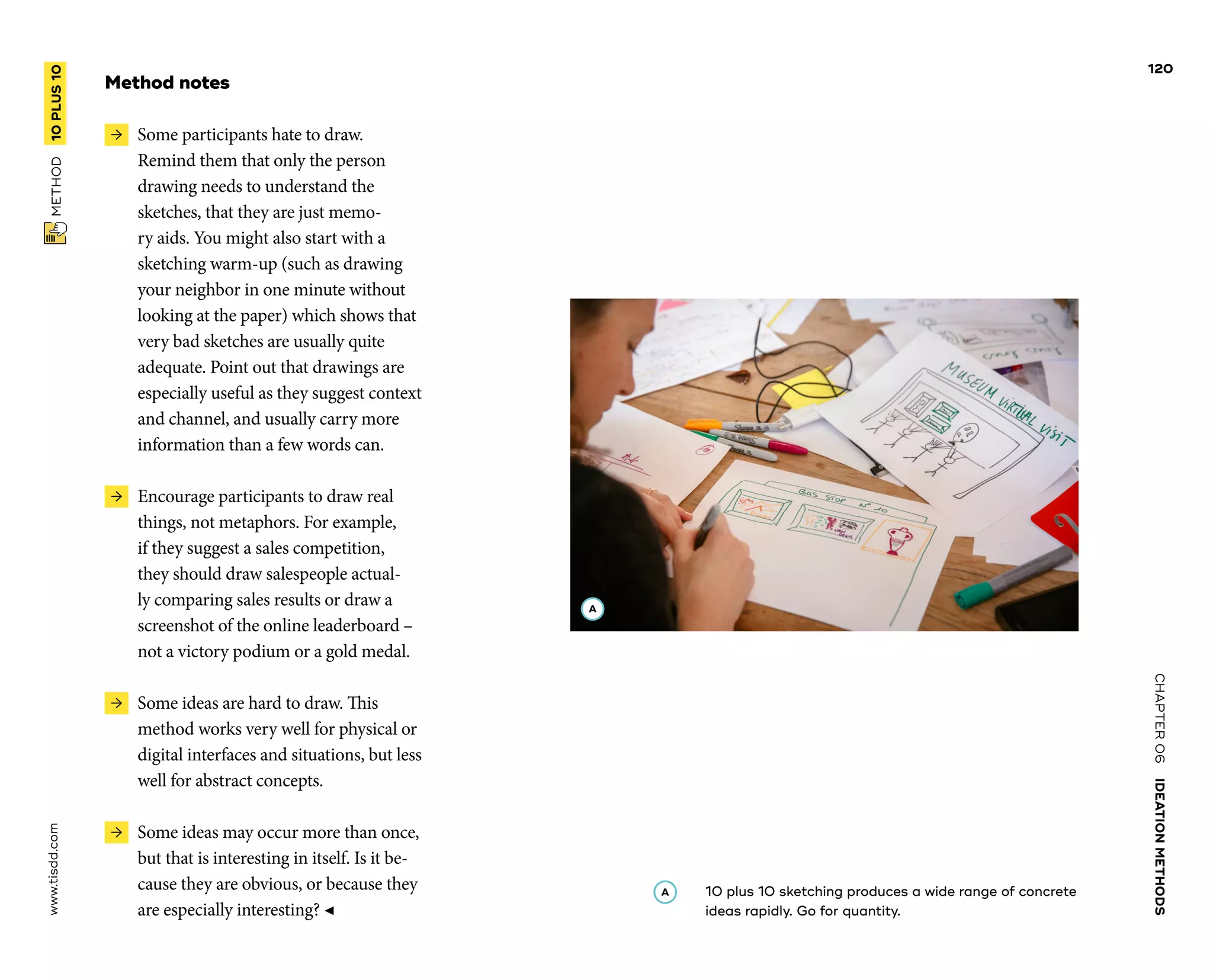 CHAPTER06    IDEATIONMETHODS 
www.tisdd.com
120
 METHOD    10PLUS10 
Method notes
 →  Some participants hate to draw.
Remind them that only the ­person
­drawing needs to understand the
­sketches, that they are just memo-
ry aids. You might also start with a
­sketching warm-up (such as drawing
your ­neighbor in one minute without
­looking at the paper) which shows that
very bad ­sketches are usually quite
­adequate. Point out that ­drawings are
­especially useful as they ­suggest context
and ­channel, and ­usually carry more
­information than a few words can.
 →  Encourage participants to draw real
things, not metaphors. For example,
if they suggest a sales competition,
they should draw salespeople actual-
ly comparing sales results or draw a
­screenshot of the ­online leaderboard –
not a victory ­podium or a gold medal.
 →  Some ideas are hard to draw. This
­method works very well for physical or
digital interfaces and situations, but less
well for abstract concepts.
 →  Some ideas may occur more than once,
but that is interesting in itself. Is it be-
cause they are obvious, or because they
are ­especially interesting? ◀
A 	10 plus 10 sketching produces a wide range of concrete
ideas rapidly. Go for quantity.
A
 