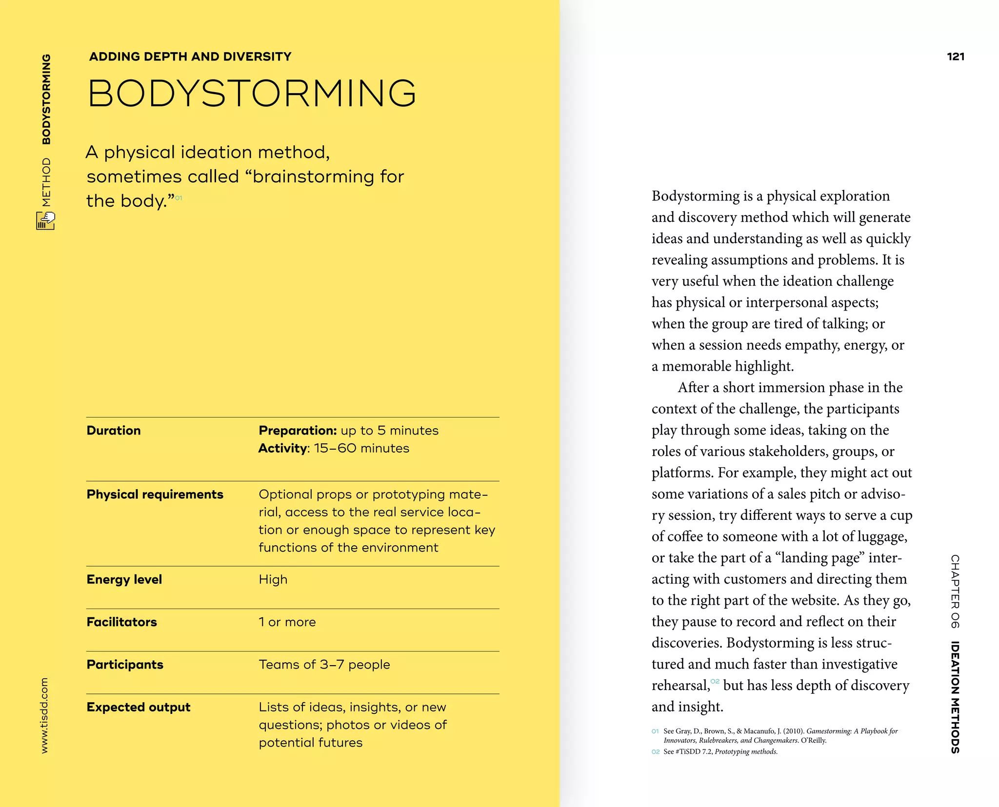 CHAPTER06    IDEATIONMETHODS 
www.tisdd.com
121
 METHOD    BODYSTORMING 
Duration			 Preparation: up to 5 minutes
Activity: 15–60 minutes
Physical requirements	Optional props or prototyping mate-
rial, access to the real ­service loca-
tion or enough space to represent key
functions of the environment
Energy level		 	High
Facilitators			 1 or more
Participants			 Teams of 3–7 people
Expected output	Lists of ideas, insights, or new
questions; photos or videos of
potential futures
A physical ideation method,
sometimes called “brainstorming for
the body.”01
ADDING DEPTH AND DIVERSITY
BODYSTORMING
01	 See Gray, D., Brown, S.,  Macanufo, J. (2010). ­Gamestorming: A Playbook for
Innovators, Rulebreakers, and Changemakers. O’Reilly.
02	 See #TiSDD 7.2, Prototyping methods.
Bodystorming is a physical exploration
and ­discovery method which will generate
ideas and understanding as well as quickly
­revealing ­assumptions and problems. It is
very ­useful when the ideation challenge
has ­physical or interpersonal aspects;
when the group are tired of talking; or
when a session needs ­empathy, energy, or
a memorable highlight.
After a short immersion phase in the
­context of the challenge, the participants
play through some ideas, taking on the
roles of ­various ­stakeholders, groups, or
­platforms. For ­example, they might act out
some ­variations of a sales pitch or adviso-
ry session, try different ways to serve a cup
of coffee to someone with a lot of luggage,
or take the part of a “landing page” inter-
acting with ­customers and directing them
to the right part of the ­website. As they go,
they pause to record and reflect on their
discoveries. Bodystorming is less struc-
tured and much faster than ­investigative
rehearsal,02
but has less depth of discovery
and insight. ▶  
 