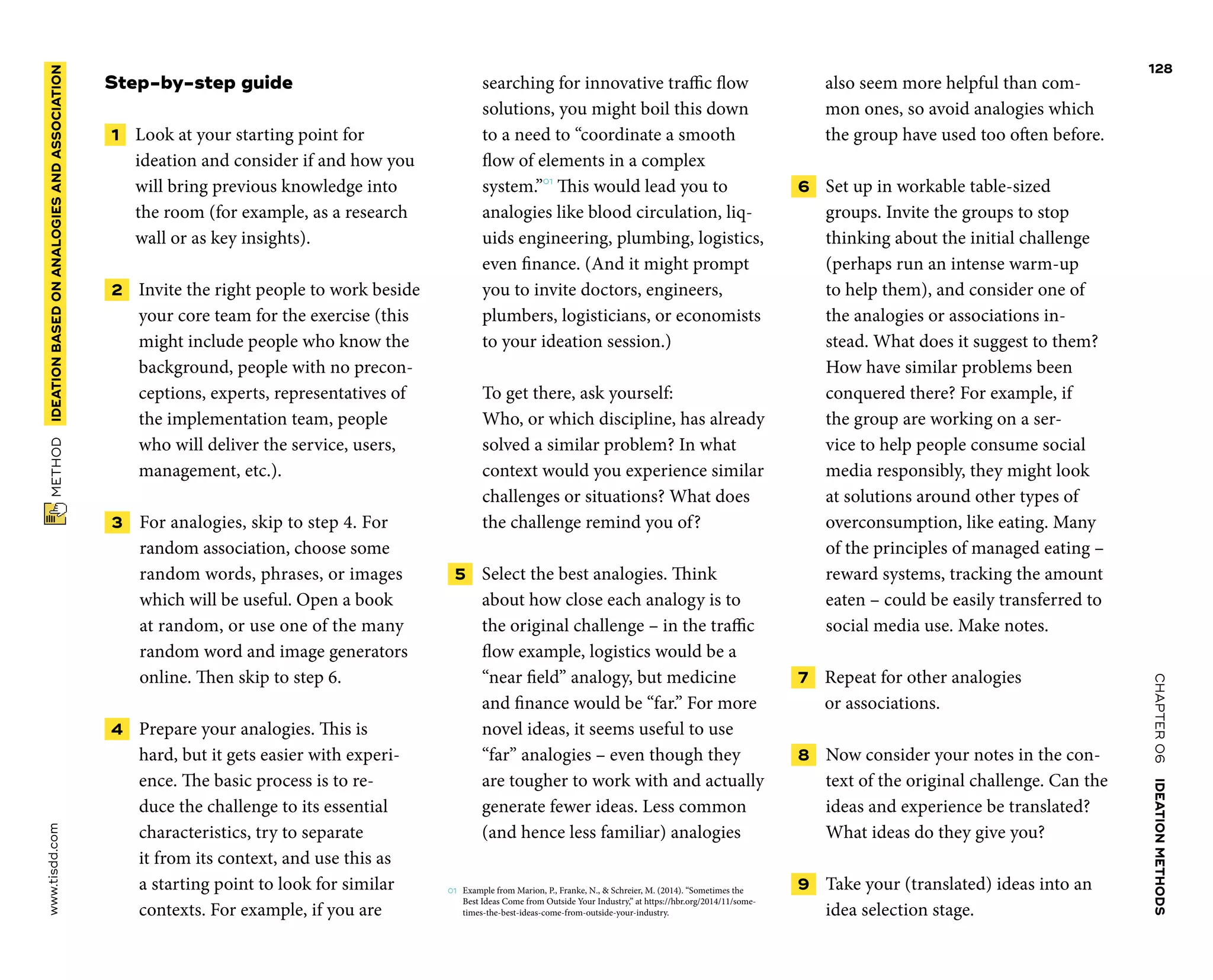 CHAPTER06    IDEATIONMETHODS 
www.tisdd.com
128
 METHOD    IDEATIONBASEDON­ANALOGIESAND­ASSOCIATION 
Step-by-step guide
 1   Look at your starting point for
­ideation and consider if and how you
will bring previous knowledge into
the room (for example, as a research
wall or as key insights).
 2   Invite the right people to work beside
your core team for the exercise (this
might include people who know the
background, people with no precon-
ceptions, experts, representatives of
the implementation team, people
who will deliver the service, users,
management, etc.).
 3   For analogies, skip to step 4. For
random association, choose some
random words, phrases, or images
which will be ­useful. Open a book
at random, or use one of the many
random word and image ­generators
online. Then skip to step 6.
 4   Prepare your analogies. This is
hard, but it gets easier with experi-
ence. The ­basic ­process is to re-
duce the ­challenge to its ­essential
­characteristics, try to ­separate
it from its context, and use this as
a ­starting point to look for similar
­contexts. For ­example, if you are
­searching for ­innovative traffic flow
­solutions, you might boil this down
to a need to “­coordinate a smooth
flow of elements in a complex
system.”01
This would lead you to
­analogies like blood circulation, liq-
uids ­engineering, plumbing, logistics,
even ­finance. (And it might prompt
you to invite doctors, ­engineers,
­plumbers, logisticians, or ­economists
to your ­ideation session.)
To get there, ask yourself:
Who, or which discipline, has already
solved a ­similar ­problem? In what
­context would you ­experience similar
­challenges or situations? What does
the ­challenge remind you of?
 5   Select the best analogies. Think
about how close each analogy is to
the original ­challenge – in the traffic
flow example, logistics would be a
“near field” analogy, but medicine
and finance would be “far.” For more
novel ideas, it seems useful to use
“far” analogies – even though they
are tougher to work with and ­actually
­generate fewer ideas. Less common
(and hence less familiar) analogies
01	 Example from Marion, P., Franke, N.,  Schreier, M. (2014). “Sometimes the
Best Ideas Come from Outside Your Industry,” at ­https://hbr.org/2014/11/some-
times-the-best-ideas-come-from-outside-your-industry.
also seem more helpful than com-
mon ones, so avoid analogies which
the group have used too often before.
 6   Set up in workable table-sized
groups. Invite the groups to stop
thinking about the initial challenge
(perhaps run an intense warm-up
to help them), and ­consider one of
the analogies or ­associations in-
stead. What does it ­suggest to them?
How have similar ­problems been
­conquered there? For ­example, if
the group are working on a ser-
vice to help people consume social
media ­responsibly, they might look
at ­solutions around other types of
­overconsumption, like eating. Many
of the principles of managed ­eating –
reward systems, tracking the amount
eaten – could be easily transferred to
social media use. Make notes.
 7   Repeat for other analogies
or associations.
 8   Now consider your notes in the con-
text of the original challenge. Can the
ideas and experience be translated?
What ideas do they give you?
 9   Take your (translated) ideas into an
idea selection stage.
 