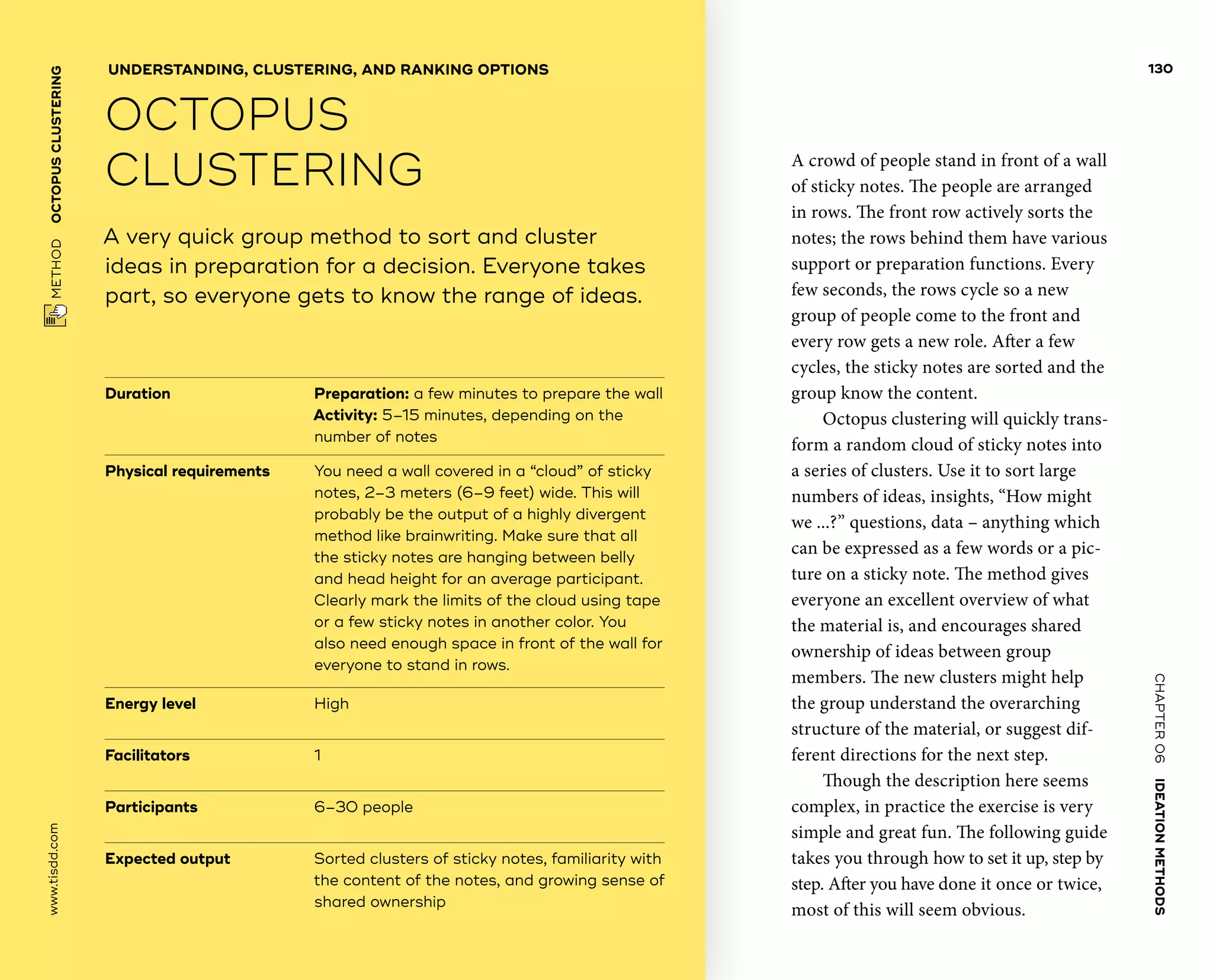 CHAPTER06    IDEATIONMETHODS 
 METHOD    OCTOPUS­CLUSTERING www.tisdd.com
130
A crowd of people stand in front of a wall
of sticky notes. The people are arranged
in rows. The front row actively sorts the
notes; the rows behind them have various
support or ­preparation functions. Every
few seconds, the rows cycle so a new
group of people come to the front and
every row gets a new role. After a few
cycles, the sticky notes are sorted and the
group know the content.
Octopus clustering will quickly trans-
form a random cloud of sticky notes into
a ­series of clusters. Use it to sort large
numbers of ideas, insights, “How might
we ...?” ­questions, data – ­anything which
can be expressed as a few words or a pic-
ture on a sticky note. The ­method gives
everyone an excellent ­overview of what
the ­material is, and ­encourages shared
­ownership of ideas ­between group
­members. The new ­clusters might help
the group ­understand the ­overarching
structure of the material, or ­suggest dif-
ferent directions for the next step.
Though the description here seems
­complex, in practice the exercise is very
simple and great fun. The following guide
takes you through how to set it up, step by
step. After you have done it once or twice,
most of this will seem obvious. ▶  
Duration			 Preparation: a few minutes to prepare the wall
Activity: 5–15 minutes, depending on the
number of notes
Physical requirements	You need a wall covered in a “cloud” of sticky
notes, 2–3 ­meters (6–9 feet) wide. This will
probably be the ­output of a highly ­divergent
method like brainwriting. Make sure that all
the sticky notes are hanging between belly
and head height for an average participant.
Clearly mark the limits of the cloud ­using tape
or a few sticky notes in another color. You
also need enough space in front of the wall for
­everyone to stand in rows.
Energy level			 High
Facilitators			 1
Participants			 6–30 people
Expected output	Sorted clusters of sticky notes, familiarity with
the content of the notes, and growing sense of
shared ownership
A very quick group method to sort and cluster
ideas in preparation for a decision. Everyone takes
part, so everyone gets to know the range of ideas.
UNDERSTANDING, CLUSTERING, AND RANKING OPTIONS
OCTOPUS
­CLUSTERING
 