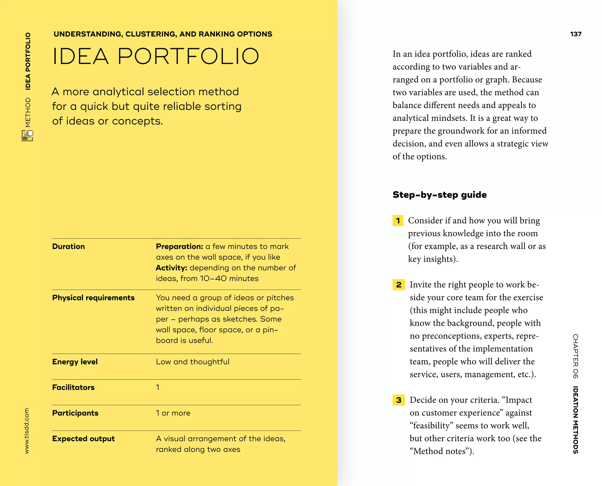 CHAPTER06    IDEATIONMETHODS 
www.tisdd.com
137
 METHOD    IDEAPORTFOLIO 
Duration			 Preparation: a few minutes to mark
axes on the wall space, if you like
Activity: depending on the number of
ideas, from 10–40 minutes
Physical requirements	You need a group of ideas or pitches
written on individual ­pieces of pa-
per – perhaps as sketches. Some
wall space, floor space, or a pin-
board is useful.
Energy level			 Low and thoughtful
Facilitators			 1
Participants		 	 1 or more
Expected output	A visual arrangement of the ideas,
ranked along two axes
A more analytical selection method
for a quick but quite reliable sorting
of ideas or concepts.
UNDERSTANDING, CLUSTERING, AND RANKING OPTIONS
IDEA PORTFOLIO In an idea portfolio, ideas are ranked
­according to two variables and ar-
ranged on a ­portfolio or graph. Because
two variables are used, the ­method can
balance different needs and appeals to
analytical mindsets. It is a great way to
prepare the groundwork for an informed
decision, and even allows a strategic view
of the options.
Step-by-step guide
 1   Consider if and how you will bring
­previous knowledge into the room
(for ­example, as a research wall or as
key insights).
 2   Invite the right people to work be-
side your core team for the exercise
(this might include people who
know the background, people with
no preconceptions, experts, repre-
sentatives of the implementation
team, people who will deliver the
service, users, management, etc.).
 3   Decide on your criteria. “Impact
on customer experience” against
“feasibility” seems to work well,
but other criteria work too (see the
“Method notes”). ▶  
 