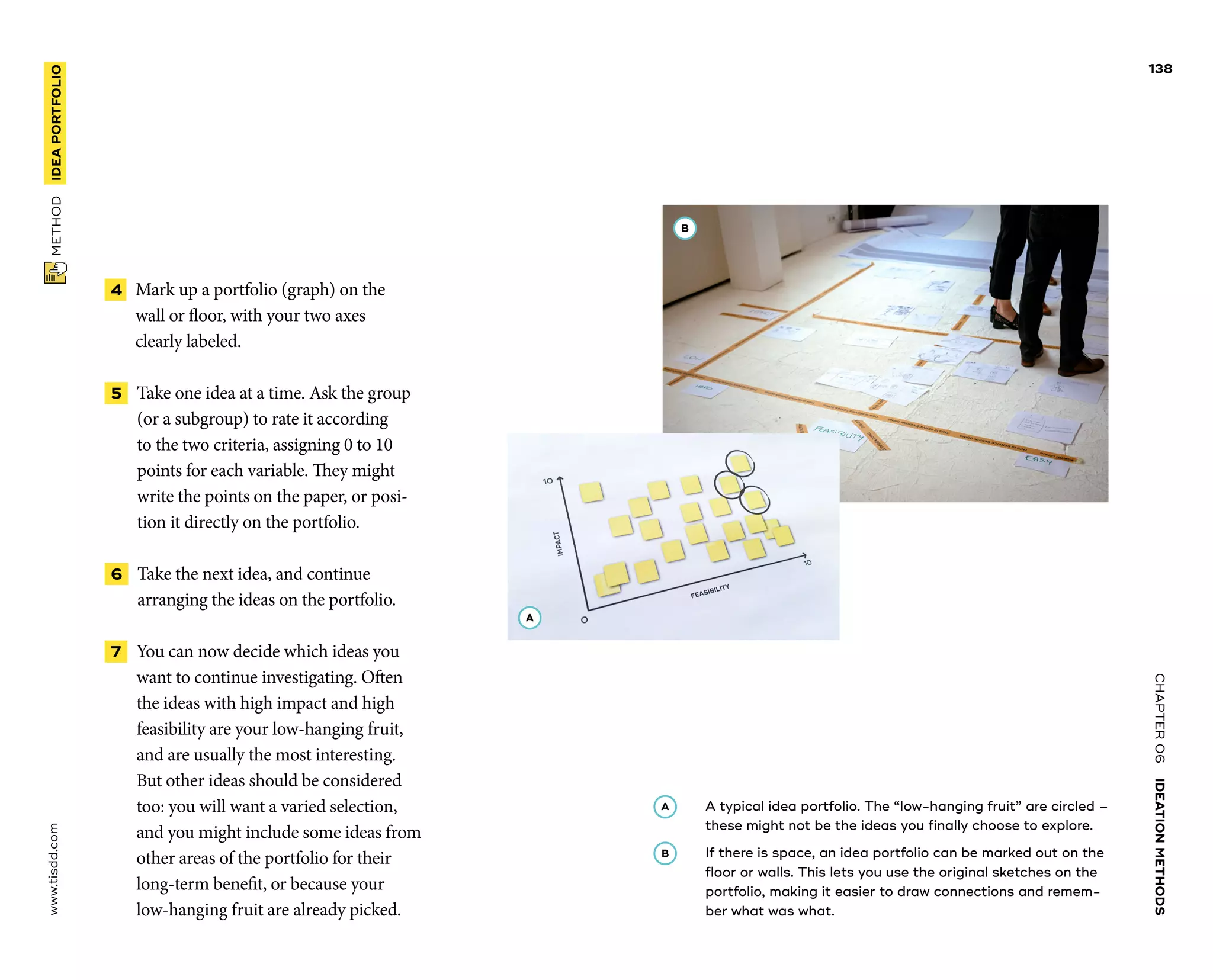 CHAPTER06    IDEATIONMETHODS 
www.tisdd.com
138
 METHOD    IDEAPORTFOLIO 
 4  Mark up a portfolio (graph) on the
wall or floor, with your two axes
clearly labeled.
 5   Take one idea at a time. Ask the group
(or a subgroup) to rate it according
to the two criteria, assigning 0 to 10
points for each variable. They might
write the points on the paper, or posi-
tion it directly on the portfolio.
 6   Take the next idea, and continue
­arranging the ideas on the portfolio.
 7   You can now decide which ideas you
want to continue investigating. Often
the ideas with high impact and high
feasibility are your low-hanging fruit,
and are usually the most interesting.
But other ideas should be considered
too: you will want a varied selection,
and you might include some ideas from
other areas of the portfolio for their
long-term benefit, or because your
low-hanging fruit are already picked.
A 	A typical idea portfolio. The “low-hanging fruit” are circled –
these might not be the ideas you finally choose to explore.
B 	If there is space, an idea portfolio can be marked out on the
floor or walls. This lets you use the original sketches on the
portfolio, making it easier to draw connections and remem-
ber what was what.
B
A
 