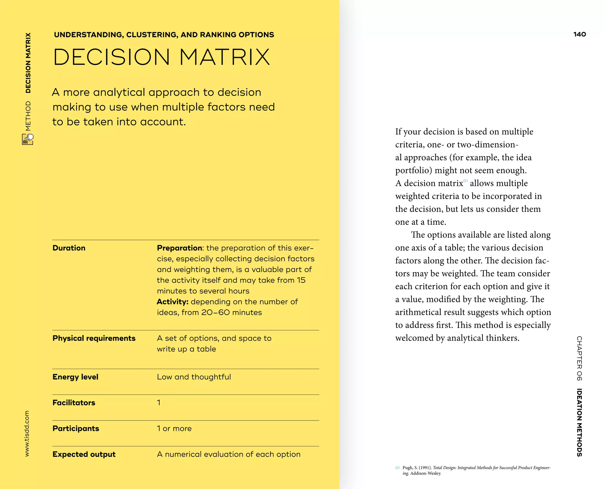 CHAPTER06    IDEATIONMETHODS 
 METHOD    DECISIONMATRIX www.tisdd.com
140
If your decision is based on ­multiple
­criteria, one- or two-dimension-
al ­approaches (for ­example, the idea
­portfolio) might not seem enough.
A decision ­matrix01
­allows ­multiple
weighted criteria to be ­incorporated in
the ­decision, but lets us ­consider them
one at a time.
The options available are listed along
one axis of a table; the various decision
factors along the other. The decision fac-
tors may be ­weighted. The team consider
each ­criterion for each option and give it
a value, modified by the weighting. The
­arithmetical result ­suggests which option
to address first. This method is especially
welcomed by ­analytical thinkers.
01	 Pugh, S. (1991). Total Design: Integrated Methods for Successful Product Engineer-
ing. ­Addison-Wesley.
Duration			 Preparation: the preparation of this exer-
cise, especially ­collecting decision factors
and weighting them, is a valuable part of
the ­activity itself and may take from 15
minutes to several hours
Activity: depending on the number of
ideas, from 20–60 minutes
Physical requirements	A set of options, and space to
write up a table
Energy level			 Low and thoughtful
Facilitators			 1
Participants		 	 1 or more
Expected output	 A numerical evaluation of each option
A more analytical approach to decision
making to use when multiple factors need
to be taken into account.
UNDERSTANDING, CLUSTERING, AND RANKING OPTIONS
DECISION MATRIX
 