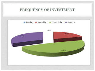 FREQUENCY OF INVESTMENT
 
