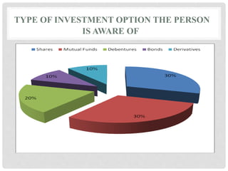 TYPE OF INVESTMENT OPTION THE PERSON
IS AWARE OF
 