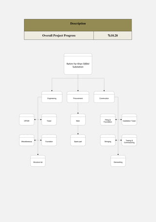 Project Description | PDF