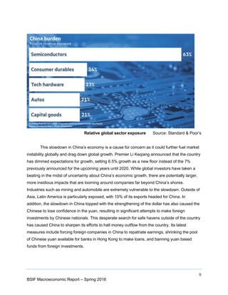 9
BSIF Macroeconomic Report – Spring 2016
Relative global sector exposure Source: Standard & Poor’s
This slowdown in China’s economy is a cause for concern as it could further fuel market
instability globally and drag down global growth. Premier Li Keqiang announced that the country
has dimmed expectations for growth, setting 6.5% growth as a new floor instead of the 7%
previously announced for the upcoming years until 2020. While global investors have taken a
beating in the midst of uncertainty about China’s economic growth, there are potentially larger,
more insidious impacts that are looming around companies far beyond China’s shores.
Industries such as mining and automobile are extremely vulnerable to the slowdown. Outside of
Asia, Latin America is particularly exposed, with 10% of its exports headed for China. In
addition, the slowdown in China topped with the strengthening of the dollar has also caused the
Chinese to lose confidence in the yuan, resulting in significant attempts to make foreign
investments by Chinese nationals. This desperate search for safe havens outside of the country
has caused China to sharpen its efforts to halt money outflow from the country. Its latest
measures include forcing foreign companies in China to repatriate earnings, shrinking the pool
of Chinese yuan available for banks in Hong Kong to make loans, and banning yuan based
funds from foreign investments.
 