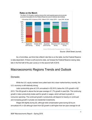4
BSIF Macroeconomic Report – Spring 2016
Source: (Wall Street Journal)
As a Committee, we think that a March rate hike is on the table, but the Federal Reserve
is data-dependent. If there is soft economic data, we foresee the Federal Reserve raising rates
late in the first half of the year (June) or in the second half of 2016.
Macroeconomic Regions Trends and Outlook
Domestic
While the U.S. equity markets have pulled back into a bear market territory recently, the
U.S. economy is still relatively strong.
Labor productivity grew at 2.2% annualized in Q3 2015, below the 3.5% growth in Q2
2015. This Q3 growth is above the ten-year average of 1.7% growth in past Q3s. The continuing
growth in labor productivity bodes well for growth in wages, which will lead to growth in
consumer spending. The continued growth in productivity will depend to heavily on continued
and increasing growth in private non-residential investments.
Wages fell slightly during Q3, although total compensation grew during Q3 by an
annualized 4% in Q3 although down from Q2 growth is still higher than ten-year average for all
 