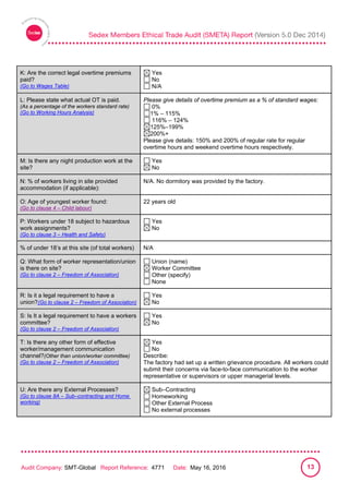 
Audit Company: SMT-Global Report Reference: 4771 Date: May 16, 2016 13
K: Are the correct legal overtime premiums
paid?
(Go to Wages Table)
Yes
No
N/A
L: Please state what actual OT is paid.
(As a percentage of the workers standard rate)
(Go to Working Hours Analysis)
Please give details of overtime premium as a % of standard wages:
0%
1% – 115%
116% – 124%
125%–199%
200%+
Please give details: 150% and 200% of regular rate for regular
overtime hours and weekend overtime hours respectively.
M: Is there any night production work at the
site?
Yes
No
N: % of workers living in site provided
accommodation (if applicable):
N/A. No dormitory was provided by the factory.
O: Age of youngest worker found:
(Go to clause 4 – Child labour)
22 years old
P: Workers under 18 subject to hazardous
work assignments?
(Go to clause 3 – Health and Safety)
Yes
No
% of under 18’s at this site (of total workers) N/A
Q: What form of worker representation/union
is there on site?
(Go to clause 2 – Freedom of Association)
Union (name)
Worker Committee
Other (specify)
None
R: Is it a legal requirement to have a
union?(Go to clause 2 – Freedom of Association)
Yes
No
S: Is It a legal requirement to have a workers
committee?
(Go to clause 2 – Freedom of Association)
Yes
No
T: Is there any other form of effective
worker/management communication
channel?(Other than union/worker committee)
(Go to clause 2 – Freedom of Association)
Yes
No
Describe:
The factory had set up a written grievance procedure. All workers could
submit their concerns via face-to-face communication to the worker
representative or supervisors or upper managerial levels.
U: Are there any External Processes?
(Go to clause 8A – Sub–contracting and Home
working)
Sub–Contracting
Homeworking
Other External Process
No external processes
 