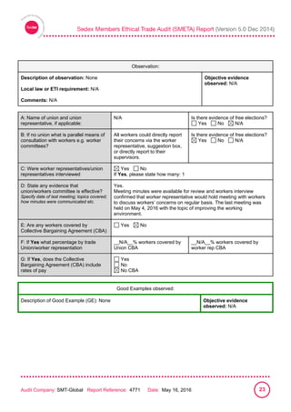 
Audit Company: SMT-Global Report Reference: 4771 Date: May 16, 2016 23
Observation:
Description of observation: None
Local law or ETI requirement: N/A
Comments: N/A
Objective evidence
observed: N/A
A: Name of union and union
representative, if applicable:
N/A Is there evidence of free elections?
Yes No N/A
B: If no union what is parallel means of
consultation with workers e.g. worker
committees?
All workers could directly report
their concerns via the worker
representative, suggestion box,
or directly report to their
supervisors.
Is there evidence of free elections?
Yes No N/A
C: Were worker representatives/union
representatives interviewed
Yes No
If Yes, please state how many: 1
D: State any evidence that
union/workers committee is effective?
Specify date of last meeting; topics covered;
how minutes were communicated etc.
Yes.
Meeting minutes were available for review and workers interview
confirmed that worker representative would hold meeting with workers
to discuss workers’ concerns on regular basis. The last meeting was
held on May 4, 2016 with the topic of improving the working
environment.
E: Are any workers covered by
Collective Bargaining Agreement (CBA)
Yes No
F: If Yes what percentage by trade
Union/worker representation
__N/A__% workers covered by
Union CBA
__N/A__% workers covered by
worker rep CBA
G: If Yes, does the Collective
Bargaining Agreement (CBA) include
rates of pay
Yes
No
No CBA
Good Examples observed:
Description of Good Example (GE): None Objective evidence
observed: N/A
 