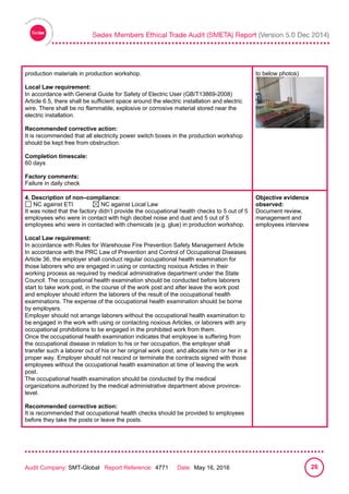 
Audit Company: SMT-Global Report Reference: 4771 Date: May 16, 2016 26
production materials in production workshop.
Local Law requirement:
In accordance with General Guide for Safety of Electric User (GB/T13869-2008)
Article 6.5, there shall be sufficient space around the electric installation and electric
wire. There shall be no flammable, explosive or corrosive material stored near the
electric installation.
Recommended corrective action:
It is recommended that all electricity power switch boxes in the production workshop
should be kept free from obstruction.
Completion timescale:
60 days
Factory comments:
Failure in daily check
to below photos)
4. Description of non–compliance:
NC against ETI NC against Local Law
It was noted that the factory didn’t provide the occupational health checks to 5 out of 5
employees who were in contact with high decibel noise and dust and 5 out of 5
employees who were in contacted with chemicals (e.g. glue) in production workshop.
Local Law requirement:
In accordance with Rules for Warehouse Fire Prevention Safety Management Article
In accordance with the PRC Law of Prevention and Control of Occupational Diseases
Article 36, the employer shall conduct regular occupational health examination for
those laborers who are engaged in using or contacting noxious Articles in their
working process as required by medical administrative department under the State
Council. The occupational health examination should be conducted before laborers
start to take work post, in the course of the work post and after leave the work post
and employer should inform the laborers of the result of the occupational health
examinations. The expense of the occupational health examination should be borne
by employers.
Employer should not arrange laborers without the occupational health examination to
be engaged in the work with using or contacting noxious Articles, or laborers with any
occupational prohibitions to be engaged in the prohibited work from them.
Once the occupational health examination indicates that employee is suffering from
the occupational disease in relation to his or her occupation, the employer shall
transfer such a laborer out of his or her original work post, and allocate him or her in a
proper way. Employer should not rescind or terminate the contracts signed with those
employees without the occupational health examination at time of leaving the work
post.
The occupational health examination should be conducted by the medical
organizations authorized by the medical administrative department above province-
level.
Recommended corrective action:
It is recommended that occupational health checks should be provided to employees
before they take the posts or leave the posts.
Objective evidence
observed:
Document review,
management and
employees interview
 