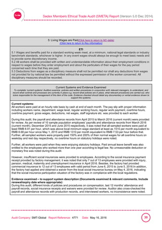 
Audit Company: SMT-Global Report Reference: 4771 Date: May 16, 2016 30
5: Living Wages are paid
5: Living Wages are Paid(Click here to return to NC–table)
(Click here to return to Key information)
ETI
5.1 Wages and benefits paid for a standard working week meet, at a minimum, national legal standards or industry
benchmark standards, whichever is higher. In any event wages should always be enough to meet basic needs and
to provide some discretionary income.
5.2 All workers shall be provided with written and understandable information about their employment conditions in
respect to wages before they enter employment and about the particulars of their wages for the pay period
concerned each time that they are paid.
5.3 Deductions from wages as a disciplinary measure shall not be permitted nor shall any deductions from wages
not provided for by national law be permitted without the expressed permission of the worker concerned. All
disciplinary measures should be recorded.
Current Systems and Evidence Examined
To complete ‘current systems’ Auditors examine policies and written procedures in conjunction with relevant managers, to understand, and
record what controls and processes are currently in place e.g. record what policies are in place, what relevant procedures are carried out, who
is/are responsible for the management of this item of the code. Evidence checked should detail any documentary or verbal evidence shown to
support the systems.
Current systems:
All workers were paid at an hourly rate basis by cash at end of each month. The pay slip with proper information
including workers name, department, wage level, regular working hours, regular work payment, overtime hours,
overtime payment, gross wages, deductions, net wages, staff signature etc. was provided to each worker.
During this audit, the payroll and attendance records from April 2015 to March 2016 (current month) were provided
for review. As per review of 10 sample population employees’ payrolls and attendance records from March 2016
(current month), December 2015 and June 2015 respectively, it was noted that all sampled workers were paid at
least RMB 8.91 per hour, which was above local minimum wage standard at least as 1510 per month equivalent to
RMB 8.68 per hour since May 1, 2015 and RMB 1310 per month equivalent to RMB 7.53 per hour before that.
Further, all sampled workers were properly paid 150% and 200% of their normal wages for all overtime hours on
weekday and rest day respectively, no overtime hours on statutory holidays were noted.
Further, all workers were paid when they were enjoying statutory holidays. Paid annual leave benefit was also
entitled to the employees who worked more than one year according to legal law. No unreasonable deduction or
monetary fine was noted during this audit.
However, insufficient social insurances were provided to employees. According to the social insurance payment
receipt provided by factory management, it was noted that only 7 out of 13 employees were provided with injury,
pension, medical, maternity and unemployment insurance in April 2016. Besides, the factory had provided
commercial insurance to 12 out of 13 employees with valid period from June 6, 2015 to June 5, 2016.In addition,
the factory had applied and obtained a waiver from the local social insurance bureau on May 4, 2016, indicating
that the social insurance participation situation of the factory was in compliance with the local regulations.
Evidence examined – to support system description (Documents examined & relevant comments. Include
renewal/expiry date where appropriate):
During this audit, different kinds of policies and procedures on compensation, last 12 months’ attendance and
payroll records, social insurance receipts and waivers were provided for review. Auditor also cross-checked the
payroll and attendance records with production records, and interviewed workers, no inconsistence were noted.
 