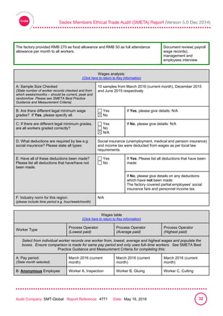 
Audit Company: SMT-Global Report Reference: 4771 Date: May 16, 2016 32
The factory provided RMB 270 as food allowance and RMB 50 as full attendance
allowance per month to all workers.
Document review( payroll
wage records),
management and
employees interview
Wages analysis:
Wages analysis:
(Click here to return to Key Information)
A: Sample Size Checked
(State number of worker records checked and from
which weeks/months – should be current, peak and
random/low. Please see SMETA Best Practice
Guidance and Measurement Criteria)
10 samples from March 2016 (current month), December 2015
and June 2015 respectively.
B: Are there different legal minimum wage
grades? If Yes, please specify all.
Yes
No
If Yes, please give details: N/A
C: If there are different legal minimum grades,
are all workers graded correctly?
Yes
No
N/A
If No, please give details: N/A
D: What deductions are required by law e.g.
social insurance? Please state all types:
Social insurance (unemployment, medical and pension insurance)
and income tax were deducted from wages as per local law
requirements.
E: Have all of these deductions been made?
Please list all deductions that have/have not
been made.
Yes
No
If Yes, Please list all deductions that have been
made:
If No, please give details on any deductions
which have not been made:
The factory covered partial employees’ social
insurance fare and personnel income tax.
F: Industry norm for this region:
(please include time period e.g. hour/week/month)
N/A
Wages table
Wages table
(Click here to return to Key information)
Worker Type
Process Operator
(Lowest paid)
Process Operator
(Average paid)
Process Operator
(Highest paid)
Select from individual worker records one worker from, lowest, average and highest wages and populate the
boxes. Ensure comparison is made for same pay period and only uses full–time workers. See SMETA Best
Practice Guidance and Measurement Criteria for completing this:
A: Pay period:
(State month selected)
March 2016 (current
month)
March 2016 (current
month)
March 2016 (current
month)
B: Anonymous Employee Worker A, Inspection Worker B, Gluing Worker C, Cutting
 