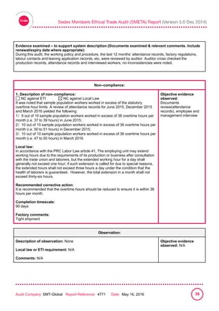 
Audit Company: SMT-Global Report Reference: 4771 Date: May 16, 2016 36
Evidence examined – to support system description (Documents examined & relevant comments. Include
renewal/expiry date where appropriate):
During this audit, the working policy and procedure, the last 12 months’ attendance records, factory regulations,
labour contacts and leaving application records, etc, were reviewed by auditor. Auditor cross checked the
production records, attendance records and interviewed workers, no inconsistencies were noted.
Non–compliance:
1. Description of non–compliance:
NC against ETI NC against Local Law
It was noted that sample population workers worked in excess of the statutory
overtime hour limits. A review of attendance records for June 2015, December 2015
and March 2016 yielded the following:
1
）
9 out of 10 sample population workers worked in excess of 36 overtime hours per
month (i.e. 37 to 39 hours) in June 2015;
2
）
10 out of 10 sample population workers worked in excess of 36 overtime hours per
month (i.e. 50 to 51 hours) in December 2015;
3
）
10 out of 10 sample population workers worked in excess of 36 overtime hours per
month (i.e. 47 to 50 hours) in March 2016.
Local law:
In accordance with the PRC Labor Law article 41, The employing unit may extend
working hours due to the requirements of its production or business after consultation
with the trade union and laborers, but the extended working hour for a day shall
generally not exceed one hour; if such extension is called for due to special reasons,
the extended hours shall not exceed three hours a day under the condition that the
health of laborers is guaranteed. However, the total extension in a month shall not
exceed thirty-six hours.
Recommended corrective action:
It is recommended that the overtime hours should be reduced to ensure it is within 36
hours per month.
Completion timescale:
90 days
Factory comments:
Tight shipment
Objective evidence
observed:
Documents
review(attendance
records), employee and
management interview
Observation:
Description of observation: None
Local law or ETI requirement: N/A
Comments: N/A
Objective evidence
observed: N/A
 