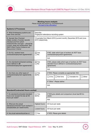 
Audit Company: SMT-Global Report Reference: 4771 Date: May 16, 2016 38
Working hours analysis
Please include time period e.g. hour/week/month
(Go back to Key information)
Systems & Processes
A. What timekeeping systems are
used: time card etc.
Describe:
Fingerprint attendance recording system
B: Sample Size Checked
(State number of worker records
checked and from which
weeks/months and type – should be
current, peak and random/low: See
SMETA Best Practice Guidance and
Measurement Criteria)
10 samples from March 2016 (current month), December 2015 and June
2015 respectively.
C: Do ALL workers have
contracts/employment agreements?
Yes
No
If NO, state which type of workers do NOT have
contracts/employment agreements:
N/A
D: Are standard/contracted working
hours defined in all
contracts/employment agreements?
Yes
No
If NO, please state which type of workers do NOT have
standard hours defined in contracts/employment
agreements.
N/A
E: Are there any other types of
contracts/employment agreements
used?
Yes
No
If YES, Please complete as appropriate: N/A
0 hrs Part time Variable hrs Other
If “Other”, Please define:
N/A
Standard/Contracted Hours worked
F: Do standard/contracted standard
hours ever exceed the law or 48
hours per week?
Yes
No
If YES give details and comparison (local law/48 hrs
week)
N/A
G: What are the actual
standard/contracted hours worked in
sample(State per week/month)
Highest hours: 40 hours per week
Lowest hours: 40 hours per week
H: Any local waivers/local law or Yes If YES, Please give details
 