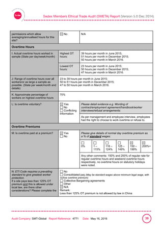 
Audit Company: SMT-Global Report Reference: 4771 Date: May 16, 2016 39
permissions which allow
averaging/annualised hours for this
site?
No N/A
Overtime Hours
I: Actual overtime hours worked in
sample (State per day/week/month)
Highest OT
hours:
39 hours per month in June 2015;
51 hours per month in December 2015;
50 hours per month in March 2016.
Lowest OT
hours:
23 hours per month in June 2015;
50 hours per month in December 2015;
47 hours per month in March 2016.
J: Range of overtime hours over all
workers/or as large a sample as
possible. (State per week/month and
details)
23 to 39 hours per month in June 2015;
50 to 51 hours per month in December 2015;
47 to 50 hours per month in March 2016.
K: Approximate percentage of
workers on highest overtime hours
70%
L: Is overtime voluntary? Yes
No
Conflicting
Information
Please detail evidence e.g. Wording of
contract/employment agreement/handbook/worker
interviews/refusal arrangements:
As per management and employee interview, employees
had the right to choose to work overtime or refuse to.
Overtime Premiums
M: Is overtime paid at a premium? Yes
No
Please give details of normal day overtime premium as
a % of standard wages:
0% 1 –
115%
116 –
124%
125 –
149%
150 –
199%
200%+
Any other comments: 150% and 200% of regular rate for
regular overtime hours and weekend overtime hours
respectively, no overtime hours on statutory holidays
were noted.
N: ETI Code requires a prevailing
standard to give greatest worker
protection.
If a site pays less than 125% OT
premium and this is allowed under
local law, are there other
considerations? Please complete the
No
Consolidated pay (May be standard wages above minimum legal wage, with
no/low overtime premium)
Collective Bargaining agreements
Other
N/A
Remark:
Less than 125% OT premium is not allowed by law in China
 