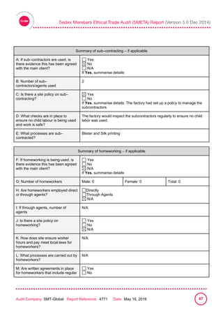 
Audit Company: SMT-Global Report Reference: 4771 Date: May 16, 2016 47
Summary of sub–contracting – if applicable
Summary of sub–contracting – if applicable
A: If sub–contractors are used, is
there evidence this has been agreed
with the main client?
Yes
No
N/A
If Yes, summarise details:
B: Number of sub–
contractors/agents used
2
C: Is there a site policy on sub–
contracting?
Yes
No
If Yes, summarise details: The factory had set up a policy to manage the
subcontractors.
D: What checks are in place to
ensure no child labour is being used
and work is safe?
The factory would inspect the subcontractors regularly to ensure no child
labor was used.
E: What processes are sub–
contracted?
Blister and Silk printing
Summary of homeworking – if applicable
F: If homeworking is being used, is
there evidence this has been agreed
with the main client?
Yes
No
N/A
If Yes, summarise details:
G: Number of homeworkers Male: 0 Female: 0 Total: 0
H: Are homeworkers employed direct
or through agents?
Directly
Through Agents
N/A
I: If through agents, number of
agents
N/A
J: Is there a site policy on
homeworking?
Yes
No
N/A
K: How does site ensure worker
hours and pay meet local laws for
homeworkers?
N/A
L: What processes are carried out by
homeworkers?
N/A
M: Are written agreements in place
for homeworkers that include regular
Yes
No
 