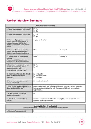 
Audit Company: SMT-Global Report Reference: 4771 Date: May 16, 2016 55
Worker Interview Summary
Worker Interview Summary
Worker Interview Summary
A: Were workers aware of the audit? Yes
No
B: Were workers aware of the code? Yes
No
C: Number of group interviews:
(Please specify number and size of
groups. Please see SMETA Best
Practice Guidance and Measurement
Criteria)
1 group of 4 workers
D: Number of individual interviews
(Please see SMETA Best Practice
Guidance and Measurement Criteria)
Male: 3 Female: 3
E: Total number of interviewed
workers
(Please see SMETA Best Practice
Guidance and Measurement Criteria)
Male: 5 Female: 5
F: Interviews were done in private
and the confidentiality of the
interview process was
communicated to the workers?
Yes
No
G: In general, what was the attitude
of the workers towards their
workplace?
Favourable
Non–favourable
Indifferent
H: What was the most common
worker complaint?
No negative feedback
I: What did the workers like the most
about working at this site?
Comfortable health and safety environments in the workshops areas and
the harmonious relationship with the managerial levels or immediate
supervisors.
J: Any additional comment(s)
regarding interviews:
Nil
K: Attitude of workers to hours
worked:
Interviewees represented that the working hour was reasonable and
overtime work was voluntary.
Agency Workers
Agency Workers (if applicable)
(workers sourced from a local agent who are not directly paid by the site)
A: Number of agencies used 0
 