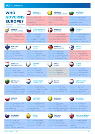 ISSUE TWENTY FIVE 8
WHO
GOVERNS
EUROPE?
Head of State: Heinz Fischer
Head of Gov’t: Werner Faymann
Governing Party: Social Democrats
with People’s Party
Elections1
: Last - 2008, Next – 20133
AUSTRIA
ÖSTERREICH
BELGIUM
BELGIQUE / BELGIË
Head of State: King Albert II
Head of Gov’t: Elio Di Rupo
Governing Party: Socialist Party with
others
Elections1
: Last - 2010, Next – 20143
Head of State: Rosen Plevneliev
Head of Gov’t: Boyko Borisov
Governing Party: Citizens for European
Development of Bulgaria
Elections1
: Last - 2009, Next - 2013
CYPRUS
ΚΎΠΡΟΣ / KIBRIS
Head of State: Dimitris Christofias
Governing Party: Progressive Party of
Working People
Elections2
: Last - 2008, Next – 2013
Head of State: Václav Klaus
Head of Gov’t: Petr Nečas
Governing Party: Civic Democratic
Party with TOP09 and Public Affairs
Elections1
: Last - 2010, Next - 2014
Head of State: Queen Margrethe II
Head of Gov’t: Helle Thorning-Schmidt
Governing Party: Social Democrats
with Social Liberal Party and others
Elections1
: Last - 2011, Next – 20153
Head of State: Toomas Hendrik Ilves
Head of Gov’t: Andrus Ansip
Governing Party: Estonian Reform
Party and Pro Patria Res Publica
Elections1
: Last - 2011, Next - 2015
BULGARIA
БЪЛГАРИЯ
CZECH REPUBLIC
ČESKÁ REPUBLIKA
DENMARK
DANMARK
ESTONIA
EESTI
FINLAND
SUOMI
Head of State: Sauli Niinistö
Head of Gov’t: Jyrki Katainen
Governing Party: National Coalition
Party with others
Elections2
: Last - 2011, Next - 2015
Head of State: Pál Schmitt
Head of Gov’t: Viktor Orbán
Governing Party: Fidesz – Hungarian
Civic Union
Elections1
: Last - 2010, Next – 2014
Head of State: Dalia Grybauskait÷
Head of Gov’t: Andrius Kubilius
Governing Party:Homeland Union with
National Resurrection Party and others
Elections1
: Last - 2008, Next – 2012
Head of State: Bronisław Komorowski
Head of Gov’t: Donald Tusk
Governing Party: Civic Platform with
Polish Peasants’ Party
Elections1
: Last - 2011, Next – 2015
Head of State: Danilo Türk
Head of Gov’t: Janez Janša
Governing Party: Slovenian Democratic
Party with others
Elections1
: Last - 2011, Next – 2015
HUNGARY
MAGYARORSZÁG
LITHUANIA
LIETUVA
POLAND
POLSKA
SLOVENIA
SLOVENIJA
Head of State: Nicolas Sarkozy
Head of Gov’t: François Fillon
Governing Party: Union for a Popular
Movement with others
Elections2
: Last - 2007, Next - 2012
FRANCE
FRANCE
IRELAND
ÉIRE
LUXEMBOURG
LUXEMBOURG
PORTUGAL
PORTUGAL
SPAIN
ESPAÑA
Head of State: Michael Higgins
Head of Gov’t: Enda Kenny
Governing Party: Fine Gael with
Labour Party
Elections1
: Last - 2011, Next – 20163
Head of State: Grand Duke Henri
Head of Gov’t: Jean-Claude Juncker
Governing Party: Christian Social People's
Party with Socialist Workers' Party
Elections1
: Last - 2009, Next – 2014
Head of State: Aníbal Cavaco Silva
Head of Gov’t: Pedro Passos Coelho
Governing Party: Social Democratic
Party and People’s Party
Elections1
: Last - 2011, Next – 20153
Head of State: King Juan Carlos I
Head of Gov’t: Mariano Rajoy Brey
Governing Party: People’s Party
Elections1
: Last - 2011, Next – 2015
SWEDEN
SVERIGE
ROMANIA
ROMÂNIA
MALTA
MALTA
ITALY
ITALIA
GERMANY
DEUTSCHLAND
Head of State: Horst Seehofer4
Head of Gov’t: Angela Merkel
Governing Party: Christian Democratic
Union with Free Democratic Party
Elections1
: Last - 2009, Next – 20133
Head of State: Giorgio Napolitano
Head of Gov’t: Mario Monti
Governing Party: Independent
Elections1
: Last - 2008, Next – 20133
Head of State: George Abela
Head of Gov’t: Lawrence Gonzi
Governing Party: Nationalist Party
Elections1
: Last - 2008, Next – 20133
Head of State: Traian Băsescu
Head of Gov’t: Mihai-Răzvan Ungureanu
Governing Party: Democratic Liberal
Party and Hungarian Democratic Union
Elections1
: Last - 2008, Next – 2012
Head of State: King Carl XVI
Head of Gov’t: Fredrik Reinfeldt
Governing Party: Alliance for Sweden
Elections1
: Last - 2010, Next – 2014
GREECE
ΕΛΛΆ∆Α
Head of State: Karolos Papoulias
Head of Gov’t: Lucas Papademos
Governing Party: PASOK with New
Democracy and others
Elections1
: Last - 2009, Next – 2012
LATVIA
LATVIJA
Head of State: Andris BērziĦš
Head of Gov’t: Valdis Dombrovskis
Governing Party: Unity Alliance with
Zatlers’ Reform Party and others
Elections1
: Last - 2011, Next – 2015
NETHERLANDS
NEDERLAND
Head of State: Queen Beatrix
Head of Gov’t: Mark Rutte
Governing Party: People’s Party and
Christian Democratic Appeal
Elections1
: Last - 2010, Next – 20143
SLOVAKIA
SLOVENSKO
Head of State: Ivan Gašparovič
Head of Gov’t: Iveta Radičová,
Governing Party: Slovak Democratic
and Christian Union and others
Elections1
: Last - 2010, Next – 2012
UNITED KINGDOM
UNITED KINGDOM
Head of State: Queen Elizabeth II
Prime Minister: David Cameron
Party: Conservatives with Liberal
Democrats
Elections1
: Last - 2010, Next – 20153
1
Parliamentary 3
Latest possible
2
Presidential 4
Interim
 