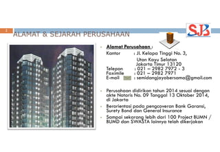 ALAMAT & SEJARAH PERUSAHAAN
 Alamat Perusahaan :
Kantor : Jl. Kelapa Tinggi No. 3,
Utan Kayu Selatan
Jakarta Timur 13120
Telepon : 021 – 2982 7972 - 3
Faximile : 021 – 2982 7971
E-mail : semidangjayabersama@gmail.com
 Perusahaan didirikan tahun 2014 sesuai dengan
akte Notaris No. 09 Tanggal 13 Oktober 2014,
di Jakarta
 Berorientasi pada pengcoveran Bank Garansi,
Surety Bond dan General Insurance
 Sampai sekarang lebih dari 100 Project BUMN /
BUMD dan SWASTA lainnya telah dikerjakan
2
 