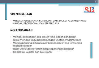 VISI PERUSAHAAN
• MENJADI PERUSAHAAN KONSULTAN DAN BROKER ASURANSI YANG
HANDAL, PROFESIONAL DAN TERPERCAYA
MISI PERUSAHAAN
• Menjadi perusahaan jasa broker yang dapat diandalkan
• Selalu menjaga kepuasan pelanggan (customer satisfaction)
• Mampu bersaing didalam memberikan solusi yang terintegrasi
kepada nasabah
• Tepat waktu dan loyal terhadap kepentingan nasabah
• Kredibilitas, kualitas dan profesional
4
 