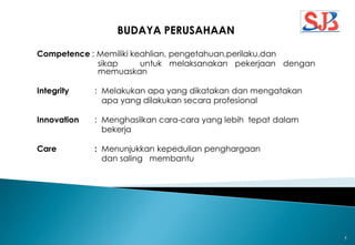 BUDAYA PERUSAHAAN
Competence : Memiliki keahlian, pengetahuan,perilaku,dan
sikap untuk melaksanakan pekerjaan dengan
memuaskan
Integrity : Melakukan apa yang dikatakan dan mengatakan
apa yang dilakukan secara profesional
Innovation : Menghasilkan cara-cara yang lebih tepat dalam
bekerja
Care : Menunjukkan kepedulian penghargaan
dan saling membantu
5
 