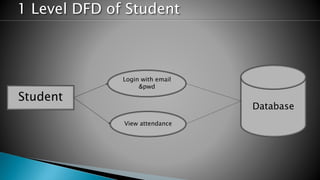 1 Level DFD of Student
Login with email
&pwd
View attendance
Database
Student
 