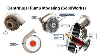 Centrifugal Pump Modeling (SolidWorks)
Impeller
Drive shaft
Casing
Inlet
Outlet
Hexagonal Flanged Bolts
Thrust
Roller
Bearing
Angular-
Contact Roller
Bearing
 