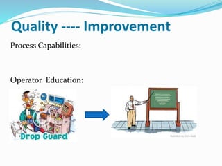 Quality ---- Improvement
Process Capabilities:
Operator Education:
 