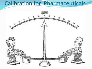 Calibration for Pharmaceuticals
 