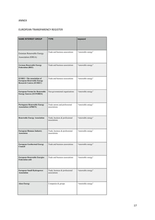17	
  
	
  
ANNEX	
  
EUROPEAN	
  TRANSPARENCY	
  REGISTER	
  
NAME INTEREST GROUP TYPE kayword
Estonian Renewable Energy
Association (EREA)
Trade and business associations “renewable energy”
German Renewable Energy
Federation (BEE)
Trade and business associations “renewable energy”
EUREC- The association of
European Renewable Energy
Research Centres (EUREC)
Trade and business associations “renewable energy”
European Forum for Renewable
Energy Sources (EUFORES)
Non-governmental organisations “renewable energy”
Portuguese Renewable Energy
Association (APREN)
Trade unions and professional
associations
“renewable energy”
Renewable Energy Association Trade, business & professional
associations
“renewable energy”
European Biomass Industry
Associaton
Trade, business & professional
associations
“renewable energy”
European Geothermal Energy
Council
Trade and business associations “renewable energy”
European Renewable Energies
Federation asbl
Trade and business associations “renewable energy”
European Small Hydropower
Association
Trade, business & professional
associations
“renewable energy”
Akuo Energy Companies & groups “renewable energy”
 