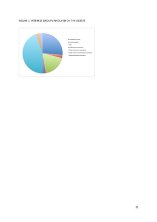 21	
  
	
  
FIGURE	
  1:	
  INTEREST	
  GROUPS	
  INVOLVED	
  ON	
  THE	
  DEBATE	
  
	
  
	
  
Companies*&*groups*
informal*network*
NGO*
Professional*consultancies*
Trade*and*business*associa<ons*
Trade*unions*and*professional*associa<ons*
trade/professional*associa<ons*
 