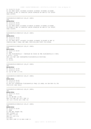 AISWEB - BOLETIM PERSONALIZADO - 28/12/2014 às 14:55:54 UTC - Total de Páginas: 64
página 7 de 64 :: IP 189.62.162.43
C) 10/03/15 23:59
E) SID RNAV AGURI 1A-ATEXO 1A-DEUCA 1A-EKUBI 1A-ESENO 1A-OSAMU
1A-TUVAM 1A RWY 32 CORRIGIR LIMITE SUPERIOR DA SBR-537 DE 3000FT
PARA 4000FT)
FLORIANOPOLIS/HERCILIO LUZ,SC (SBFL)
ATM
E4096/2014
B) 12/12/14 14:25
C) 10/03/15 23:59
E) SID RNAV AGURI 2C-ATEXO 2C-DEUCA 2C-EKUBI 2C-ESENO 2C-OSAMU
2C-TUVAM 2C RWY 14 CORRIGIR LIMITE SUPERIOR DA SBR-537 DE 3000FT
PARA 4000FT)
FLORIANOPOLIS/HERCILIO LUZ,SC (SBFL)
ATM
E4095/2014
B) 12/12/14 14:22
C) 10/03/15 23:59
E) SID RNAV BELIC 1A-EGBIP 1A-LENOX 1A-NANDU 1A-PAJAM 1A RWY 32
CORRIGIR RMK 3 PARA: MET MNM: TETO/CEILING-700FT VIS-3000M)
FLORIANOPOLIS/HERCILIO LUZ,SC (SBFL)
ATM
E2313/2014
B) 24/07/14 00:00
C) PERM
E) TMA FLORIANOPOLIS - CANCELAR NA CAIXA DA TMA FLORIANOPOLIS A INFO:
A FL145 - FL195
REF: AIP MAP (ARC NAVEGANTES/FLORIANOPOLIS/CURITIBA)
F) FL065
G) FL145)
FLORIANOPOLIS/HERCILIO LUZ,SC (SBFL)
CNS
E4194/2014
B) 18/12/14 16:38
C) 16/03/15 02:00
E) ILS GP RWY 14 U/S)
FLORIANOPOLIS/HERCILIO LUZ,SC (SBFL)
CNS
E3541/2014
B) 19/10/14 00:00
C) 05/01/15 23:59
E) FAC A/G (OPERACOES FLORIANOPOLIS FREQ 122.5MHZ) HR SER MON TIL FRI
0900-2100 (EXC HOL))
FLORIANOPOLIS/HERCILIO LUZ,SC (SBFL)
CNS
E2341/2014
B) 08/07/14 19:21
C) PERM
E) ILS MM RWY 14 CNL
REF: AIP MAP IAC ILS T RWY 14
IAC ILS Z OU/OR LOC Z RWY 14)
FLORIANOPOLIS/HERCILIO LUZ,SC (SBFL)
CNS
E2083/2014
B) 23/06/14 00:00
C) PERM
E) NDB BKO 380KHZ CNL
REF: ROTAER 3-F
AIP ENR 6 L1/H1
ENR 4.1, AD 2.19
AIP MAP:
IAC NDB A RWY 03 OU NDB B RWY 21
 