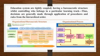 Education system are tightly coupled; having a bureaucratic structure
whilst controlling who belongs in a particular learning track—Thus,
decisions are generally made through application of procedures and
rules from the hierarchical order.
Organizational Bureaucratic Structure Organizational Process
 