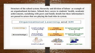 Structure of the school system; hierarchy and division of labour as example of
an organisational deviance. Schools have access to students' health, academic
achievements, socialising with peers and family details but these information’s
are passed to actors that are playing the lead roles in system.
 