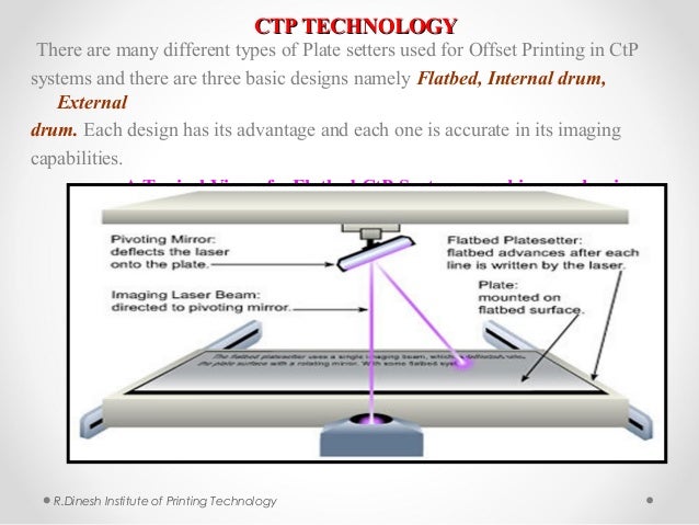 offset printing advantage Presentation  to Computer Plate