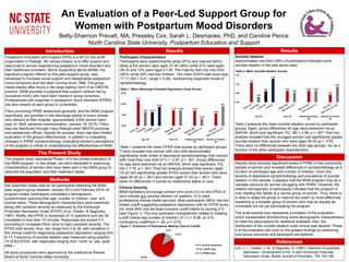 An Evaluation of a Peer-Led Support Group for
Women with Postpartum Mood Disorders
Betty-Shannon Prevatt, MA, Pressley Cox, Sarah L. Desmarais, PhD, and Caroline Pence
North Carolina State University, Postpartum Education and Support
The Present Study
Postpartum Education and Support (PES) is a 501c3 non-profit
organization in Raleigh, NC whose mission is to offer support and
resources to women experiencing postpartum mood disorders and
their healthcare providers. Moms Supporting Moms (MSM), the
signature program offered by this peer-support group, was
developed to increase social support and destigmatize postpartum
mood symptoms and has been running since 1998. The group
meets weekly after-hours in the large waiting room of an OBGYN
practice. MSM provides a judgment-free support network led by
recovered moms who have been trained in group dynamics.
Professionals with expertise in postpartum mood disorders (PPMD)
are also present at each group to co-facilitate.
Fliers promoting PPMD awareness generally, and the MSM program
specifically, are provided in the discharge packet of every woman
who delivers at Rex Hospital, approximately 5,600 women each
year (A. Wolf, personal communication, January 19, 2015). Fliers
also are distributed through many Raleigh-area OBGYN practices
and pediatrician offices. Despite its success, there has been limited
evaluation of the group’s effectiveness. In addition to evaluating
changes in PPMD symptomatology, evaluating women’s perceptions
of the program is critical to understanding the effectiveness of MSM.
The present study represents Phase I of a two-phase evaluation of
the MSM program. In this phase, we were interested in examining
characteristics of women who have taken part in the MSM group to
describe the population and their treatment needs.
Methods
We examined intake data for 80 participants attending the MSM
peer-support group between January 2013 and February 2015. At
program intake, participants completed a demographic
questionnaire querying their age, number of children, race, and
marital status. These demographic characteristics were examined
along with symptom severity as measured by the Edinburgh
Postnatal Depression Scale (EPDS) (Cox, Holden, & Sagovsky,
1987). Briefly, the EPDS is comprised of 10 questions and can be
completed in less than 10 minutes. Responses are scored 0-3
according to increased (from none to high) symptom severity. The
EPDS total scores, thus, can range from 0 to 30, with variations in
the clinical cutoff for diagnosing postpartum depression ranging from
9-13. Frequency of suicidal ideation was measured using question
10 of the EPDS, with responses ranging from “none” to “yes, quite
often.”
All study procedures were approved by the Institutional Review
Board at North Carolina State University.
Discussion
Results show clinically significant levels of PPMD in this community
sample of women and revealed differences in symptomatology as a
function of participant age and number of children. Given the
severity of depressive symptomatology and prevalence of suicidal
ideation in this sample, it appears that the MSM program may be a
valuable resource for women struggling with PPMD. However, the
relative homogeneity of participants indicates that the program is
only meeting the needs of a narrow group of women. Thus, there is
a need to adapt the group or improve the reach by more effectively
marketing to a broader group of women who may be equally as
vulnerable but not yet participating the program.
The small sample size represents a limitation of the evaluation
which necessitated dichotomizing some demographic characteristics
to meet the assumptions for statistical analyses. Also, the
distribution of the suicidal ideation scale scores was skewed. Phase
2 of the evaluation will build on the present findings by examining
post-group outcomes and participant perceptions.
Results
Participant Characteristics
Participants were predominantly white (87%) and married (84%).
Most of the women were aged 31-40 (56%) while 27% were aged
26-30 and 12% were aged 21-25. The majority had only one child
(60%) while 29% had two children. The mean EDPS total score was
17.11 (SD = 4.41, range = 5-26), representing diagnostic levels of
symptomatology.
Results
Suicidal Ideation
Approximately one-third (38%) of participants indicated some
suicidal ideation in the past seven days.
References
Cox, J. L., Holden, J. M., & Sagovsky, R. (1987). Detection of postnatal
depression: Development of the 10-item Edinburgh Postnatal
Depression Scale. British Journal of Psychiatry, 150, 782-786.
21.8
16.3 16.18
18.67
17.12 17.08 17.03
13.36
15.64
19.1
10.00
15.00
20.00
25.00
Age (N) Race (N) Relationship Status
(N)
Number of Children
(N)
Clinical Severity
MSM facilitators encourage women who score ≥12 on the EPDS or
who indicate any suicidal ideation on question 10 to seek
professional mental health services. Most participants (96%) met the
lowest cutoff suggesting postpartum depression with an EPDS score
≥9, while 84% met the least inclusive cutoff criteria by scoring ≥13
(see Figure 1). The only participant characteristic related to meeting
cutoff criteria was number of children (X2 (1) = 6.58, p=.010,
contingency coefficient = .29, p = .010).
Table 1 presents the mean EPDS total scores by participant groups.
T-tests revealed that women with one child demonstrated
significantly lower levels of depressive symptomatology than women
with more than one child t(71) = -3.57, p = .001. Group differences
for age were examined via an ANOVA, which was significant, F(2,
69) = 7.78, p = .001. Post hoc analysis showed that women aged
18-25 had significantly greater EPDS scores than women who were
aged 26-30 (p = .001) and women aged 31-45 (p < .001). There
were no differences in scores by relationship status or race.
Table 1. Mean Edinburgh Postnatal Depression Scale Scores
1.10
0.30
0.61
1.30
0.63
0.54
0.64 0.64
0.43
0.87
0.00
0.50
1.00
1.50
Age (N) Race (N) Relationship Status
(N)
Number of Children
(N)
Table 2 presents the mean suicidal ideation scores by participant
groups. Again, group differences for age were examined via an
ANOVA, which was significant, F(2, 68) = 2.98, p = .057. Post hoc
analysis revealed that the youngest women had significantly greater
suicidal ideation than women who were aged 26-30 (p = .019).
There were no differences between the other age groups, nor as a
function of the other participant characteristics.
Table 2. Mean Suicidal Ideation Scores
4.2%
12.2%
83.6%
≤ 8: minimal symptoms
9-12: cutoff range
≥ 13: PPMD likely
Figure 1. Proportion of Participants Meeting Clinical Cutoffs
Introduction
 