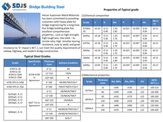 steel plate products brochure | PDF