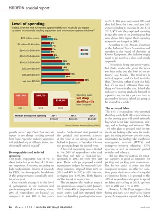 MODERN special report

                                                                                                in 2012. This year, only about 30% said
  Level of spending                                                                             that had been the case, and just 26%
  In total, over the next 12 months, approximately how much do you expect                       expect spending to increase in 2013. In
  to spend on materials handling equipment and information systems solutions?                   2012, 45% said they expected spending
                                                                                                to stay the same in the coming year, but
                                       4%
            $2.5 million or more
                                            8%
                                                                                                now almost 60% expect their spending
                                                                                                to remain unchanged in 2013.
                                        6%
       $1 million-$2.49 million                                                                    According to Jim Moran, chairman
                                         7%
                                         7%                                                     of the Industrial Truck Association and
          $500,000-$999,999                                              Ⅵ 2013
                                        6%                                                      member of the board of directors at
                                                                         Ⅵ 2012                 Crown Equipment, the industry might
                                            8%
          $250,000-$499,999
                                             9%                                                 want to get used to a slow and steady
          $100,000-$249,999
                                                    14%                                         approach.
                                                      16%                                          “Everyone is being very conservative,
                                                    14%                                         but that’s predictable given the news
             $50,000-$99,999
                                                     15%
                                                                                                you hear today and the level of uncer-
             $25,000-$49,999                                19%                                 tainty,” says Moran. “The tendency is
                                                         16%
                                                                                                to feel negative, and it’s hard to shake
                                                                            29%
             Less than $25,000                                                                  that. The reality is that it’s not that bad,
                                                                   23%
                                                                                                but it’s so much different than any-
                                                                                                thing we’ve seen in the past. I think the
                                                                                                industry is moving gradually forward in
      $451,000              $451,700                               Spending level               a positive way, but it’s a pace we have to
                                                                   will drop                    get used to, because I think it’s going to
                                              $334,510
                                                                   significantly                be around for a while.”
                                                                   from last year.
        2011                  2012               2013                                           The return of labor
                                                                                                The 14% of respondents who reported
     Median anticipated spending         2011               2012                 2013           that they would hold off on investments
                                        $77,000            $85,500              $58,620         in the coming year will avoid primarily
                                                                                                big-ticket items like automation, stor-
                                                        Source: Peerless Research Group (PRG)   age, and technology and software. The
                                                                                                19% who plan to proceed with invest-
growth curve,” says Prest, “but we can         results. Aschenbrand also pointed to             ments are looking at the same technolo-
expect to see things trending upward           the political and economic climate               gies, including conveyors and sortation,
from here. Specific industry segments          at the time of the survey, which was             information technology like warehouse
will pick back up at different times, but      fielded in January as President Obama            management systems (WMS) and
the overall outlook is good.”                  was poised to begin his second term.             enterprise resource planning (ERP)
                                                   A level of uncertainty was reflected         systems, as well as automatic guided
Demographics and reduced                       in the 50% of respondents who said               vehicles and robotics.
spending                                       that they will take a “wait-and-see”                Hill says that the outlook for robot-
This year’s respondent base of 597 is          approach in 2013, up from 46% last               ics suppliers is good as solutions for
about twice last year’s base of 314 sur-       year. Those with pre-approved capital            picking and packing gain momentum.
vey responses. However, according to           expenditure budgets for materials han-           But he was quick to point out that
Judd Aschenbrand, director of research         dling solutions dropped from 60% in              manpower remains an effective solu-
for PRG, the demographic breakdown             2011 and 48% in 2012 to 38% this year,           tion, particularly for retailers facing the
of the group remains statistically simi-       averaging just $390,000. Both figures            e-commerce boom. He pointed to the
lar to last year.                              are the lowest in seven years.                   43% of respondents who plan to spend
    One notable change is in the level             The uncertainty also made an impact          on labor and staffing in 2013, up from
of participation in the southern and           on optimism as compared with January             40% in 2012 and 37% in 2011.
southeastern part of the country, where        2012, when 40% of respondents to last               However, MHI’s Prest suggests that
20% of respondents are located—as              year’s survey said they expected their           hiring practices have evolved in recent
compared to just 10% in last year’s            materials handling spending to increase          years. As companies expand their labor


26   MA   R C H   2 0 1 3 / MODERN MATERIALS HANDLING                                                                             mmh.com
 