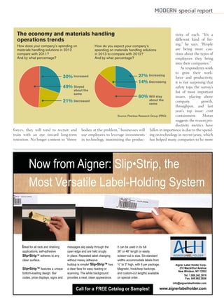 MODERN special report


  The economy and materials handling                                                                  tivity of each. “It’s a
  operations trends                                                                                   different kind of hir-
   How does your company’s spending on            How do you expect your company’s                    ing,” he says. “People
   materials handling solutions in 2012           spending on materials handling solutions            are being more cau-
   compare with 2011?                             in 2013 to compare with 2012?                       tious about the types of
   And by what percentage?                        And by what percentage?                             employees they bring
                                                                                                      into their companies.”
                                                                                                          As respondents work
                                                                                                      to grow their work-
                                   30% Increased                                 27% Increasing       force and productivity,
                                                                                 14% Decreasing       it is not surprising that
                                   49% Stayed                                                         safety tops the survey’s
                                        about the
                                        same
                                                                                                      list of most important
                                                                                 60% Will stay        issues, placing above
                                   21% Decreased                                         about the    company           growth,
                                                                                         same
                                                                                                      throughput, and last
                                                                                                      year’s top issue: cost
                                                                Source: Peerless Research Group (PRG) containment. Moran
                                                                                                      suggests the reason pro-
                                                                                                      ductivity metrics have
forces, they will tend to recruit and bodies at the problem,” businesses will fallen in importance is due to the spend-
train with an eye toward long-term use employees to leverage investments ing on technology in recent years, which
retention. No longer content to “throw in technology, maximizing the produc- has helped many companies to be more




     I
     Slip Strip

                                                Sl p Str p                                             Aigner Label Holder Corp.
     Slip Strip                                                                                           218 MacArthur Avenue
                                                                                                         New Windsor, NY 12553
                                                                                                              Tel: 1.800.242.3919
                                                                                                               Fax: 845.562.2638
                                                                                                     info@aignerlabelholder.com

                                       Call for a FREE Catalog or Samples!                  www.aignerlabelholder.com
 