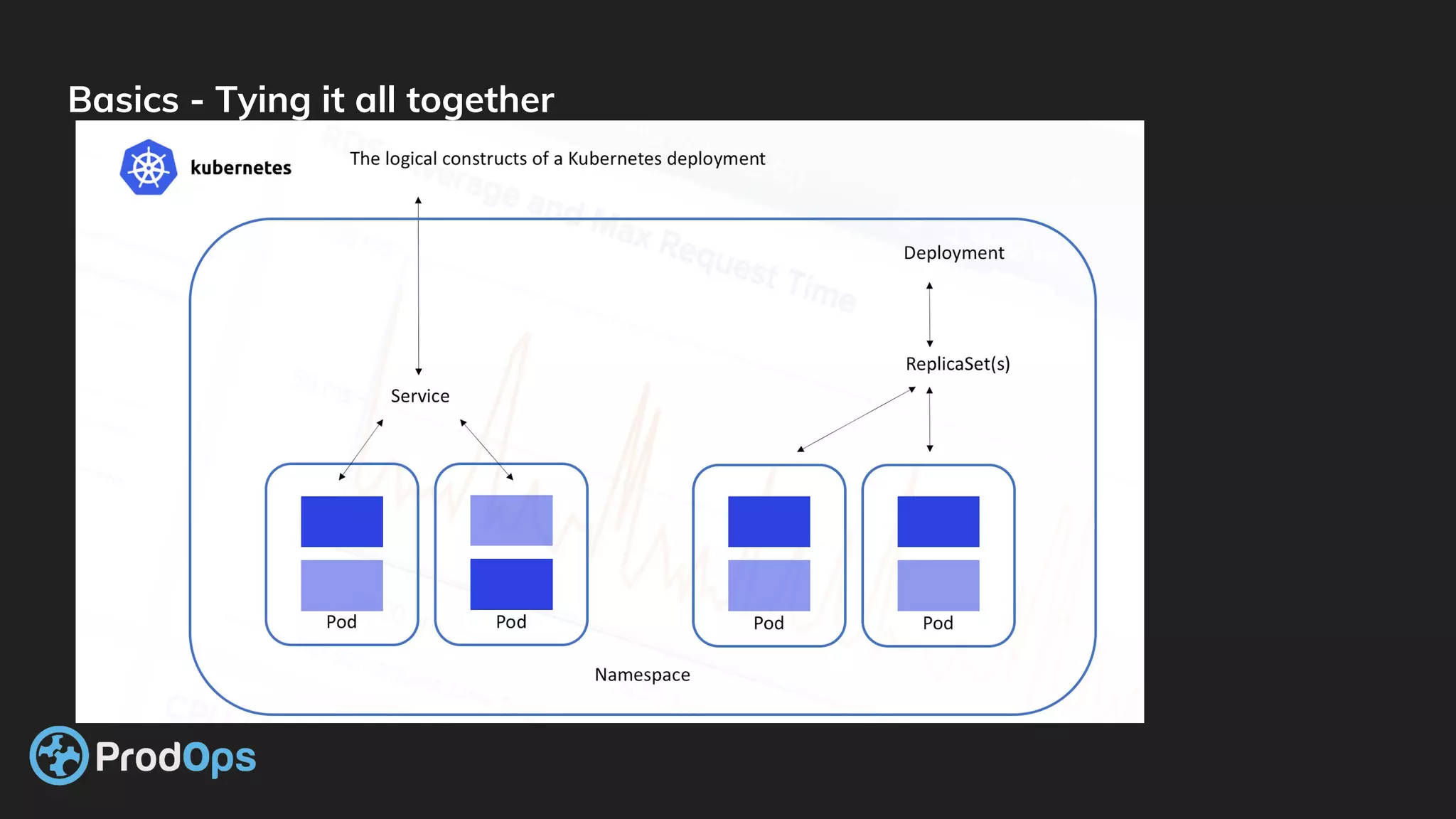 Basics - Tying it all together
 