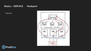 Prodops prodops.io k8s presentation | PDF