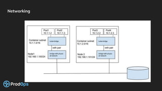 Prodops prodops.io k8s presentation | PDF