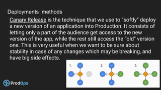 Prodops prodops.io k8s presentation | PDF