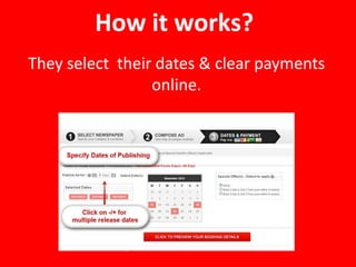 How it works?
They select their dates & clear payments
online.
 