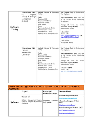Software
Testing
Educational ERP
(A Complete
School & College
Management
System)
Method: Manual & Automation
Testing.
Tools:
-Selenium IDE
-Selenium WebDriver
-Selenium TestNG
-Load Runner
-Jmeter
-Netsperker(Security Tools)
-Mantis(Defect Tools)
-Cross Browser Testing
-Mobile Device Resolution Test
My Position: Test the Project as a
Test Engineer.
My Responsibility: Write Test Case
& Test executes it after completing
the software.
Manage all Tester and related
developers through Mantis
(management Tools)
School ERP
Project URL:
http:// school.businesserp.biz / or
http://203.190.9.106/school/
User: demo
Password: demo
Educational ERP
Daffodil
International
University
Method: Manual & Automation
Testing.
Tools:
-Selenium IDE
-Selenium WebDriver
-Selenium TestNG
-Load Runner
-Jmeter
-Netsperker(Security Tools)
-Mantis(Defect Tools)
-Cross Browser Testing
-Mobile Device Resolution Test
My Position: Test the Project as a
Test Engineer.
My Responsibility: Write Test Case
& Test executes it after completing
the software.
Manage all Tester and related
developers through Mantis
(management Tools)
Educational ERP
Project URL:
http://www.daffodilvarsity.edu.bd/
PROFESSIONAL QUALIFICATION AS A SOFTWARE DEVELOPER(OWN
PROJECT)
Software
Projects Language/
Framework Used
Website Links
Web site for
School Management System,
Furniture company & Aluminum
Company
WordPress, Customize
PHP, MySQL
School Management System:
http://bivaacademy.edu.bd/
Aluminium Company Website
URL:
http://www.nikkibd.com/
Furniture Company Website URL:
http://annexfurniture.com/
http://almodinabd.com/
 